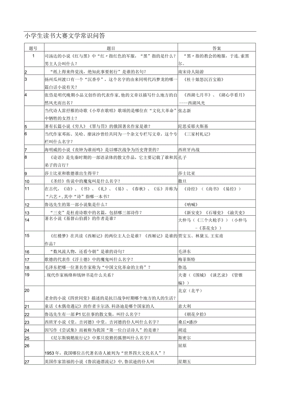 小学生读书大赛文学常识问答含答案.docx_第1页