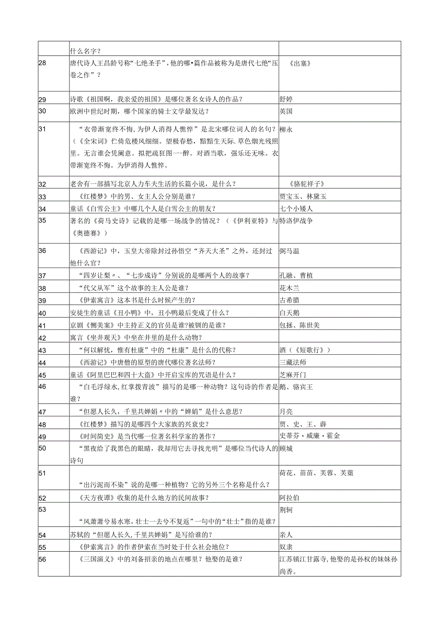 小学生读书大赛文学常识问答含答案.docx_第2页