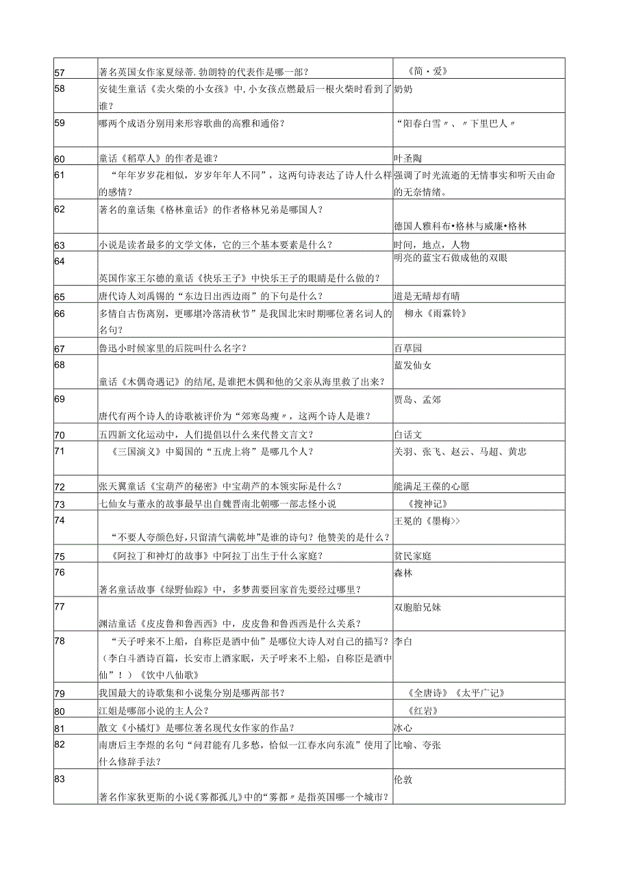 小学生读书大赛文学常识问答含答案.docx_第3页