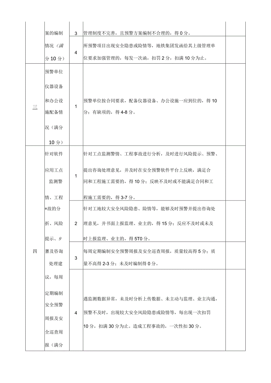 安全预警单位履约考评评分表.docx_第2页