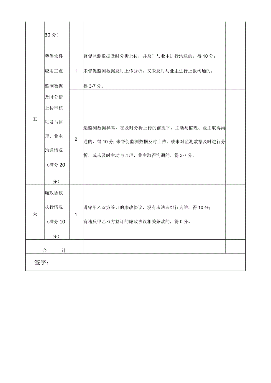 安全预警单位履约考评评分表.docx_第3页