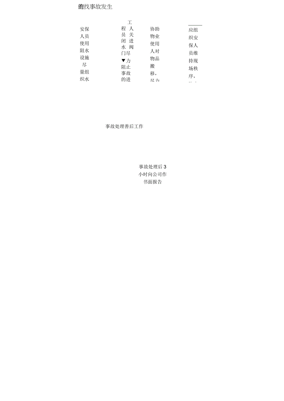 大厦物业公司水淹事故应急预案.docx_第3页