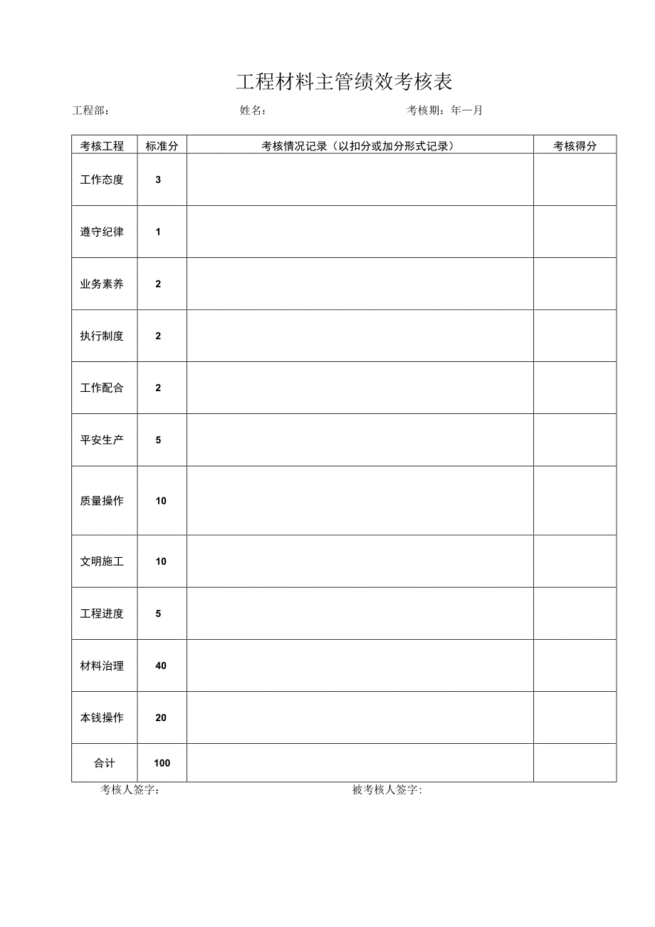 工程材料主管绩效考核表2023版.docx_第1页