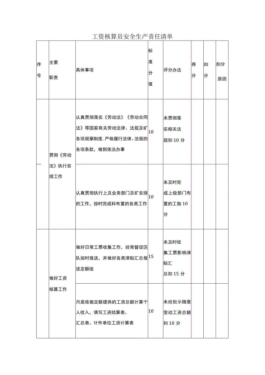 工资核算员安全生产责任清单.docx_第1页