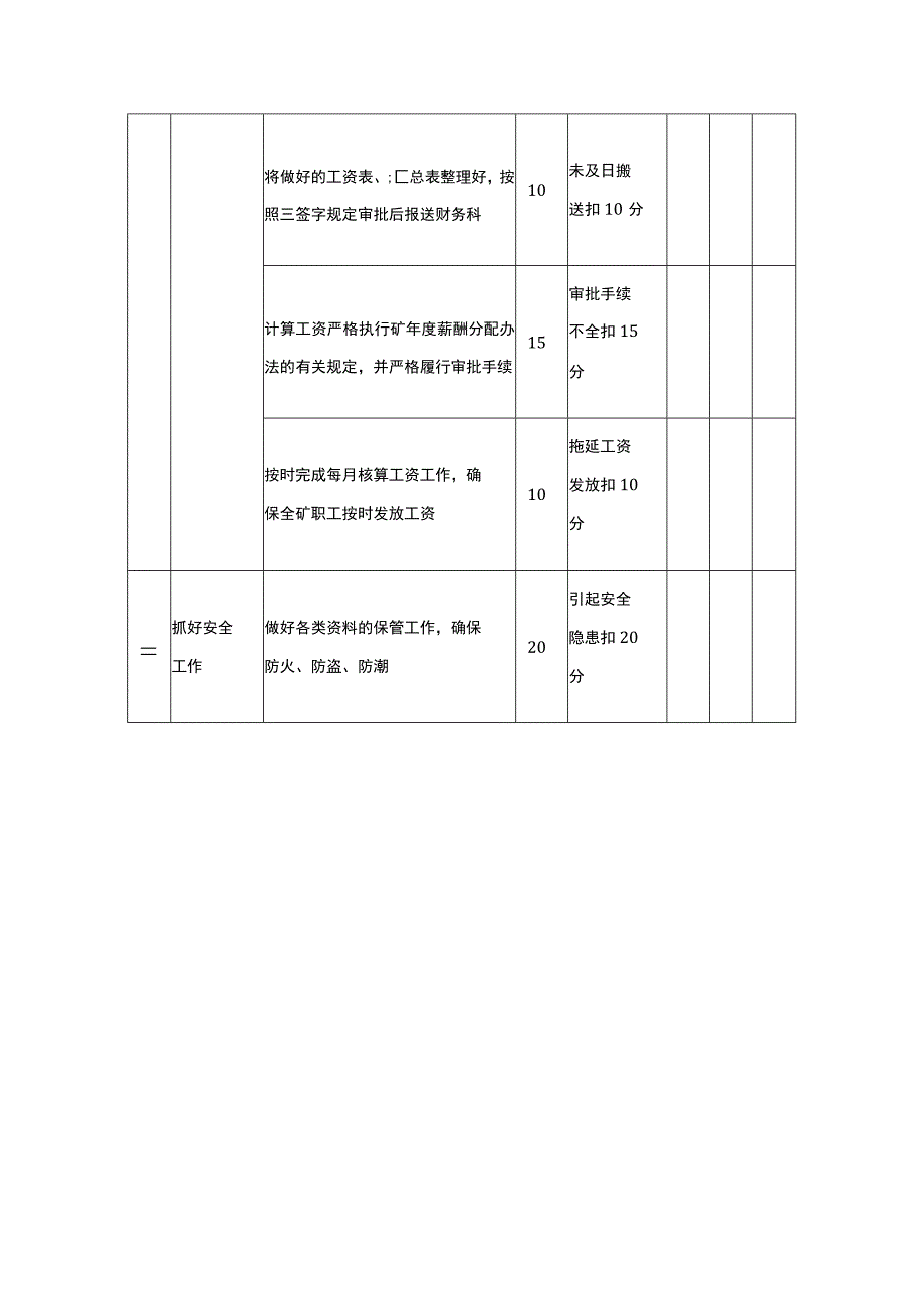 工资核算员安全生产责任清单.docx_第2页