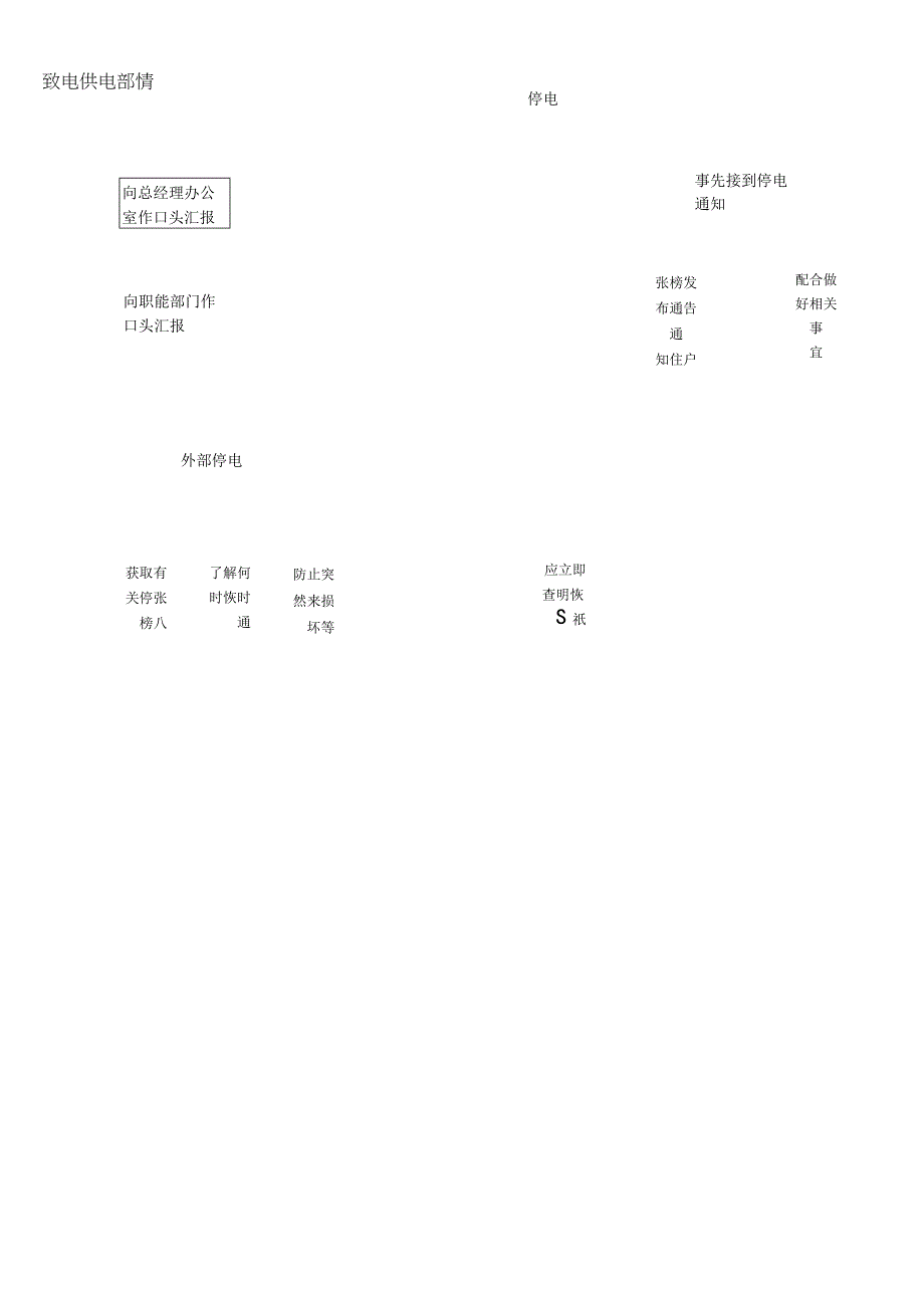 大厦物业公司供电事故应急预案.docx_第3页