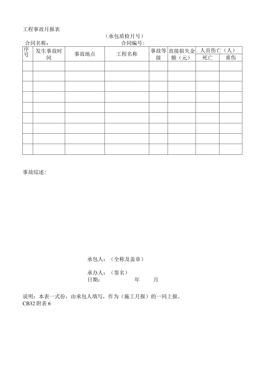 工程事故月报表2023版.docx_第1页