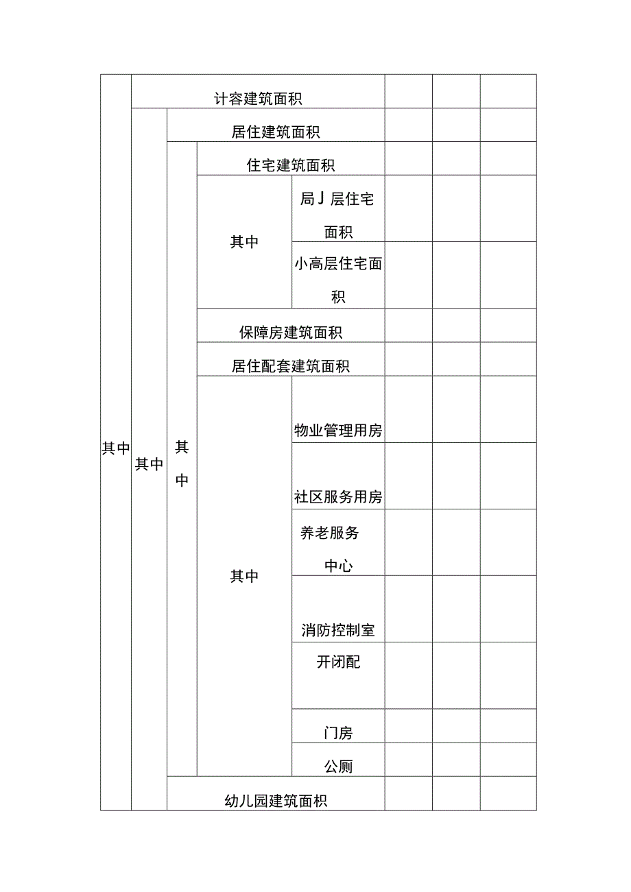 房地产开发经营企业计税成本分析报告模板.docx_第3页