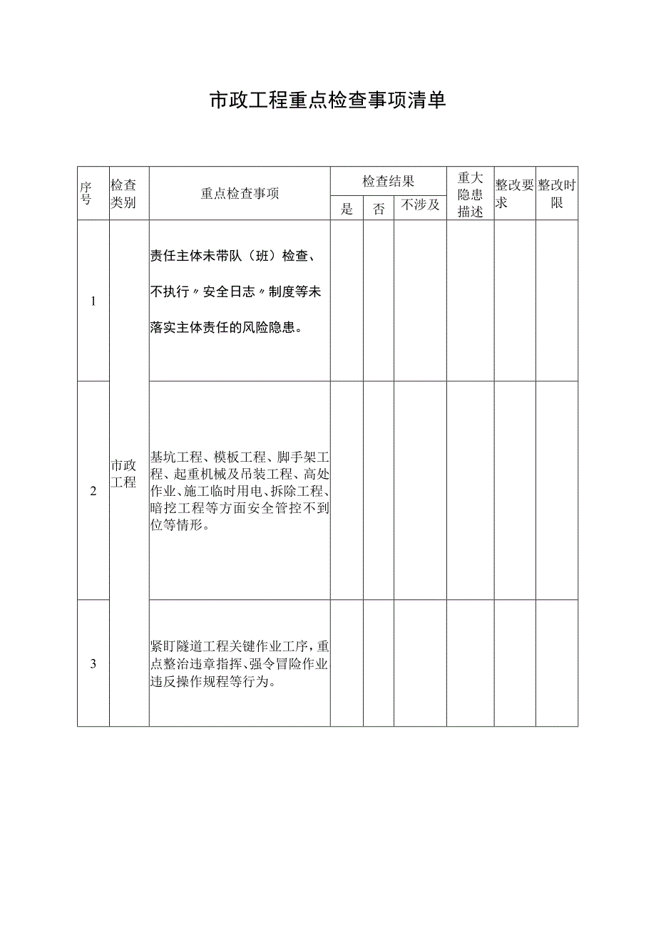 市政工程重点检查事项清单.docx_第1页