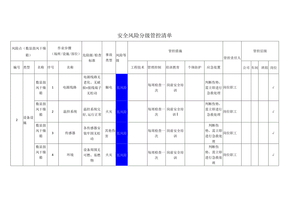 新材料科技有限公司数显鼓风干燥箱安全风险分级管控清单.docx_第1页