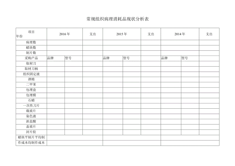 常规组织病理消耗品现状分析表.docx_第1页