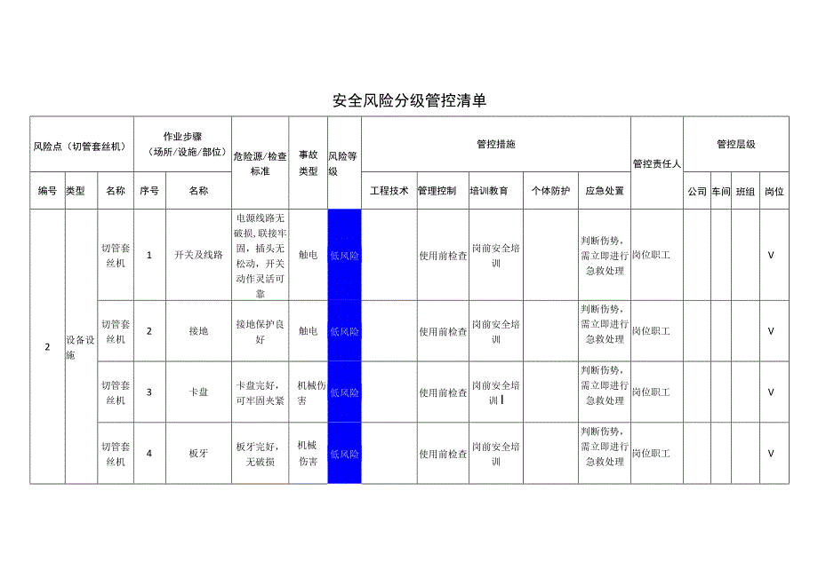 新材料科技有限公司切管套丝机安全风险分级管控清单.docx_第1页