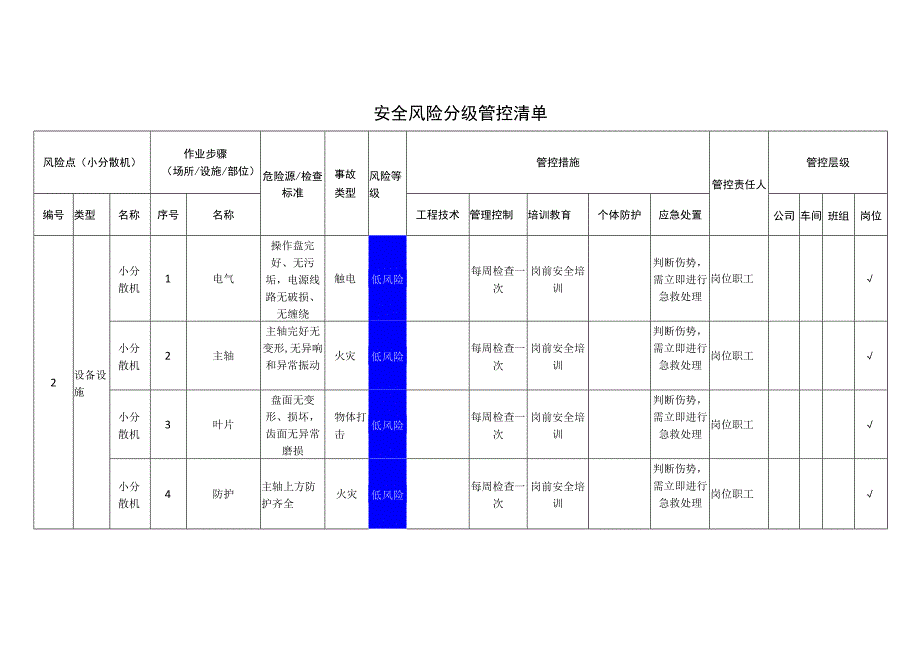 新材料科技有限公司小分散机安全风险分级管控清单.docx_第1页