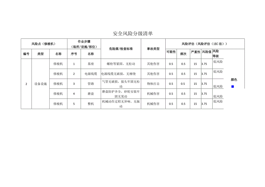 新材料科技有限公司修棱机安全风险分级清单.docx_第1页