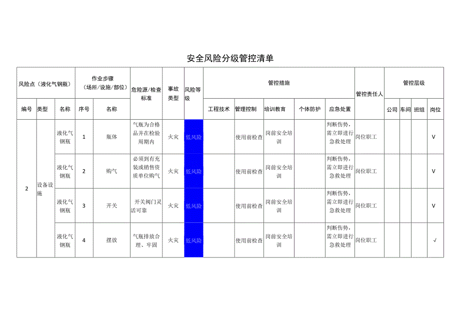 新材料科技有限公司液化气钢瓶安全风险分级管控清单.docx_第1页