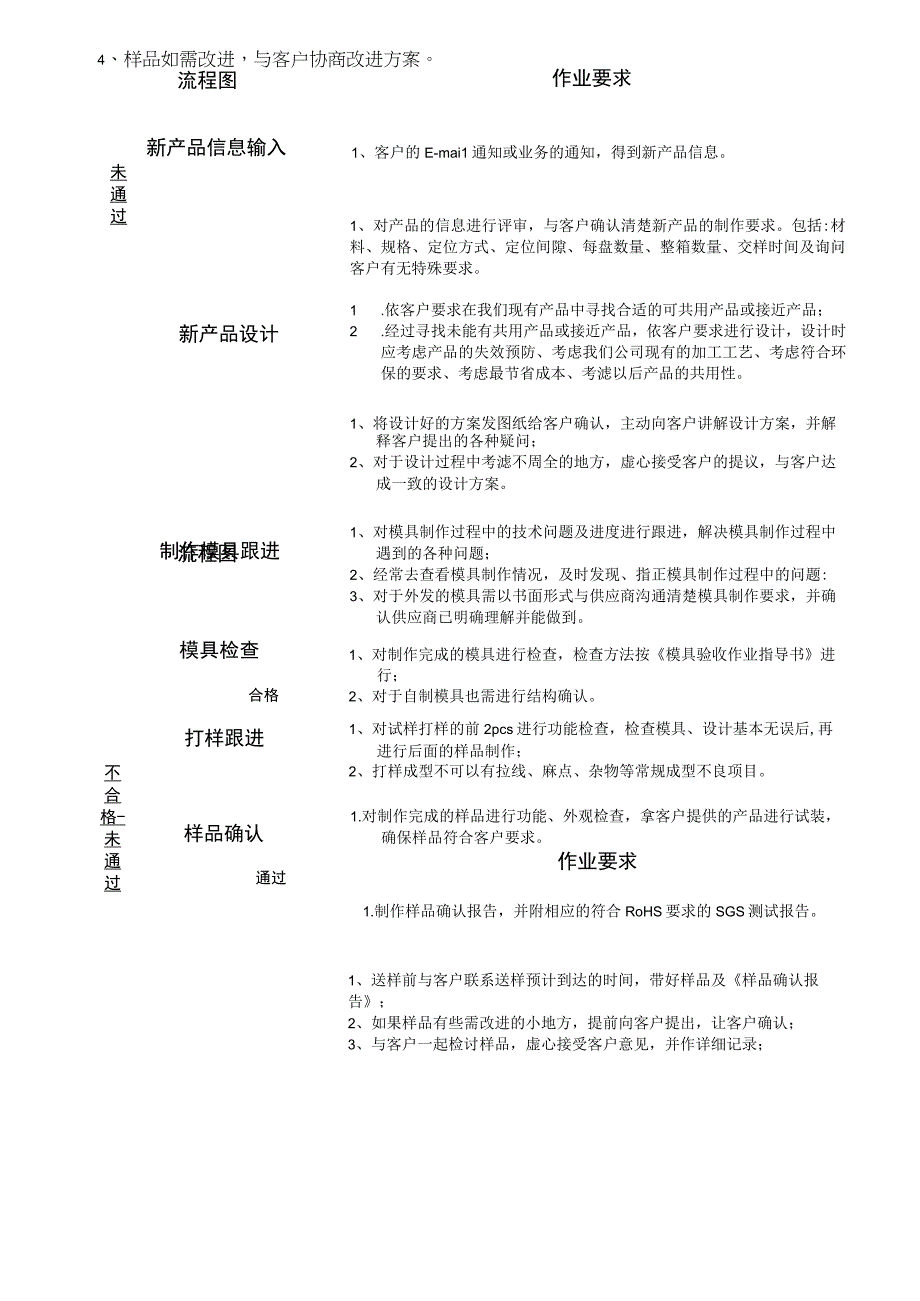 新产品跟进流程.docx_第1页