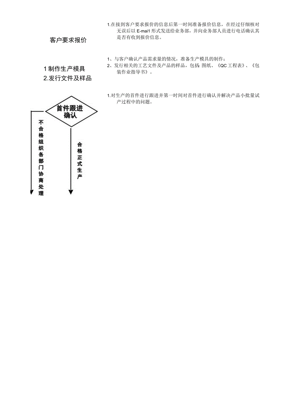 新产品跟进流程.docx_第2页