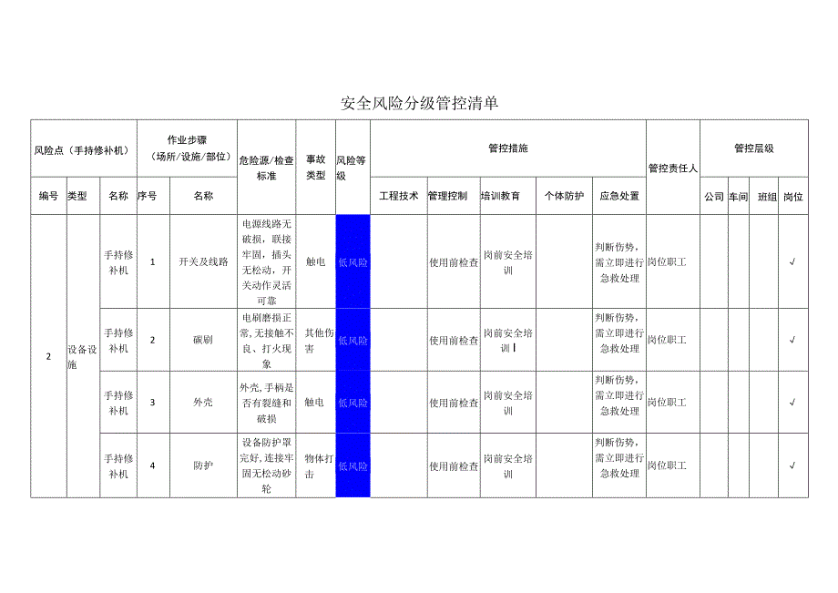 新材料科技有限公司手持修补机安全风险分级管控清单.docx_第1页