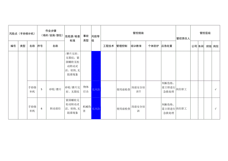 新材料科技有限公司手持修补机安全风险分级管控清单.docx_第2页