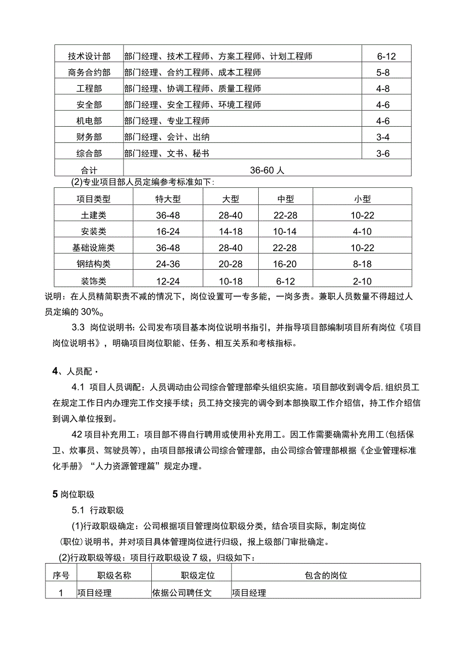 建筑工程项目部组织管理规范说明.docx_第3页