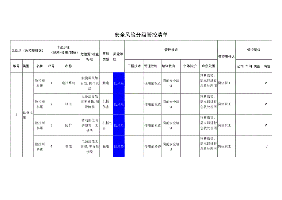 新材料科技有限公司数控断料锯安全风险分级管控清单.docx_第1页