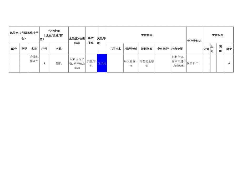 新材料科技有限公司升降机作业平台安全风险分级管控清单.docx_第2页