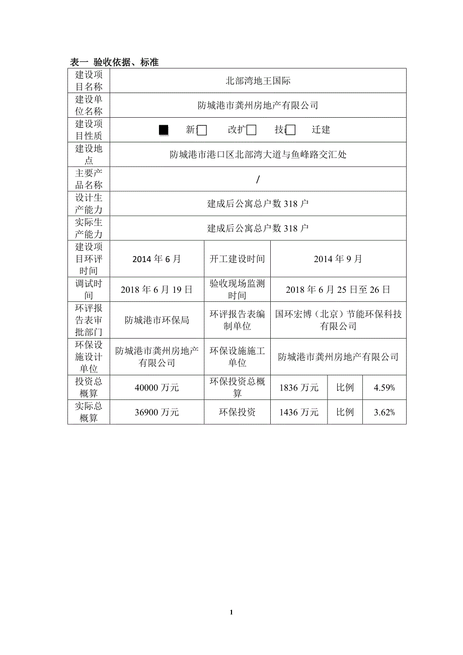 北部湾地王国际项目竣工环境保护验收监测报告表.docx_第3页