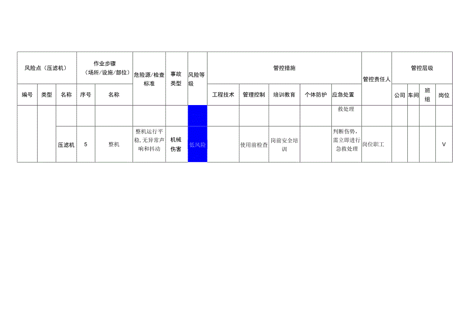 新材料科技有限公司压滤机安全风险分级管控清单.docx_第2页