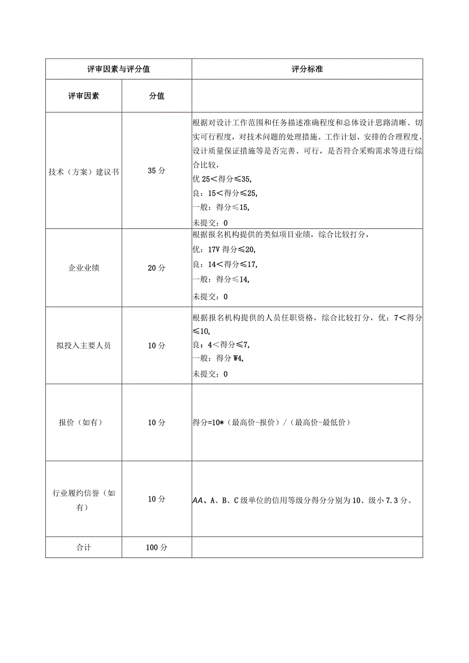 方案择优选取评分标准.docx_第2页