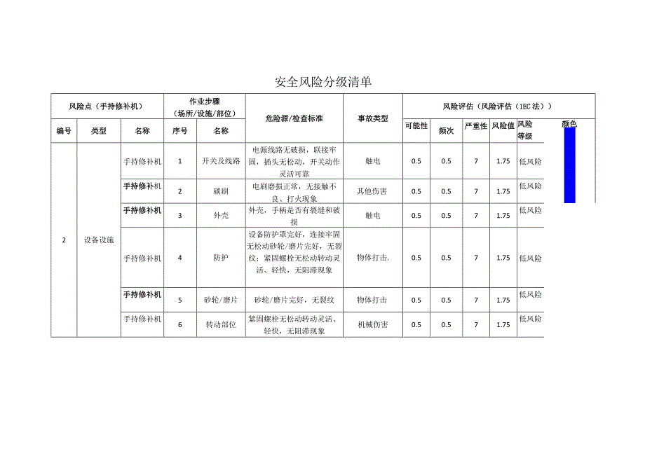 新材料科技有限公司手持修补机安全风险分级清单.docx_第1页