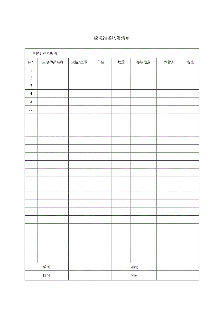 应急准备物资清单.docx_第1页