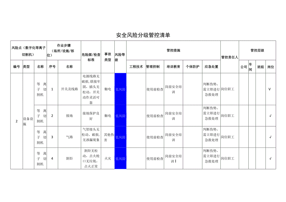 新材料科技有限公司数字化等离子切割机安全风险分级管控清单.docx_第1页