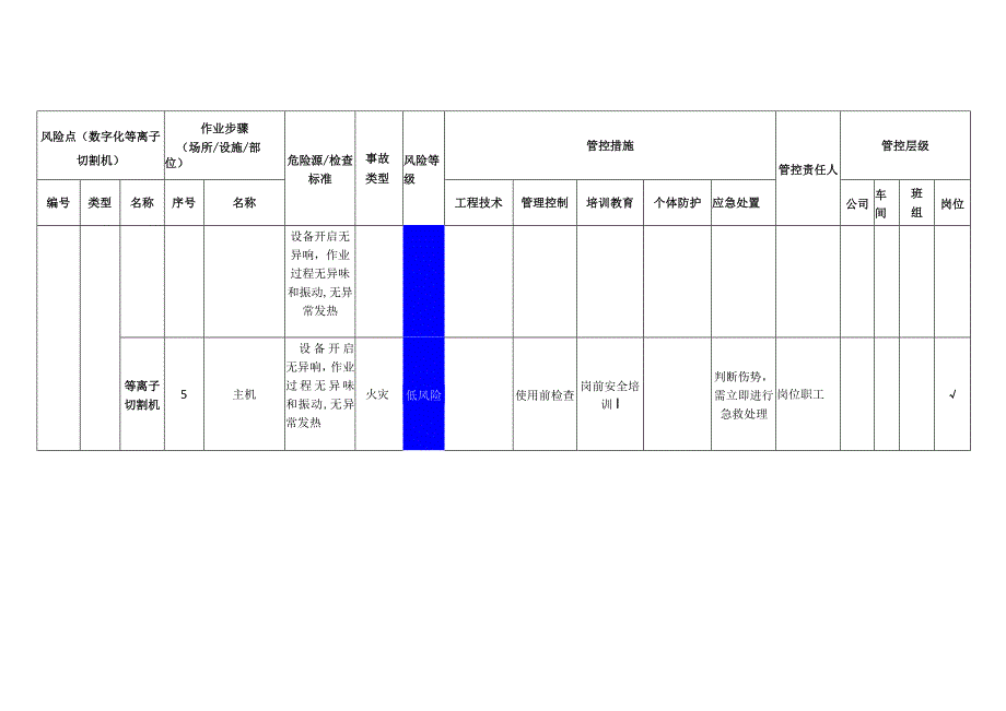 新材料科技有限公司数字化等离子切割机安全风险分级管控清单.docx_第2页