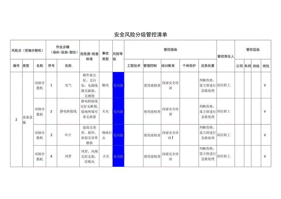 新材料科技有限公司双轴分散机安全风险分级管控清单.docx_第1页