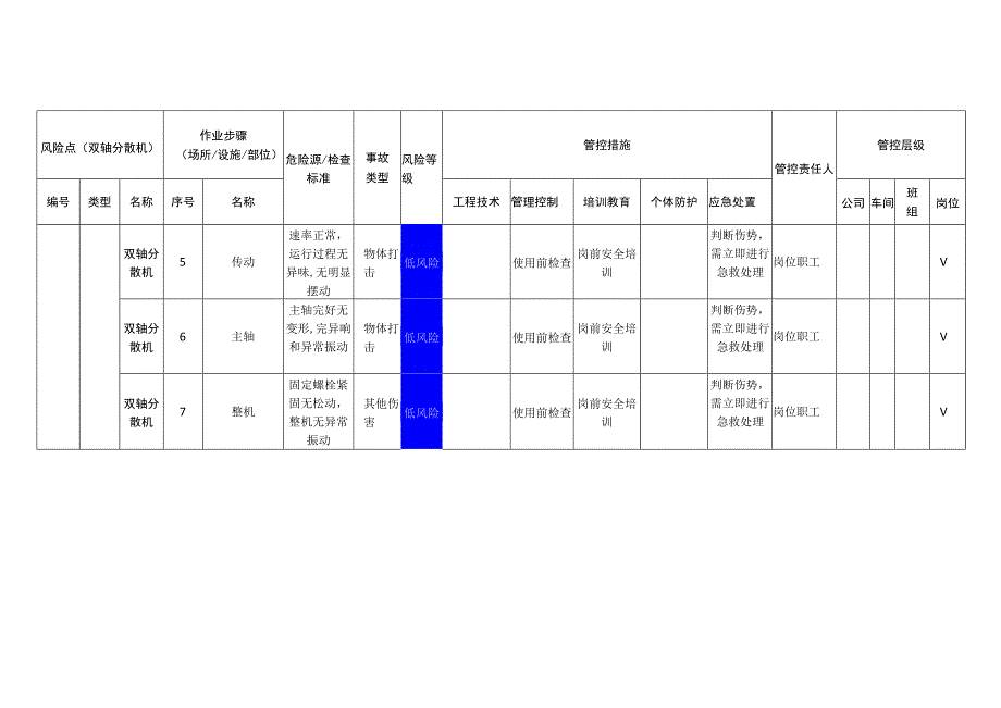 新材料科技有限公司双轴分散机安全风险分级管控清单.docx_第2页