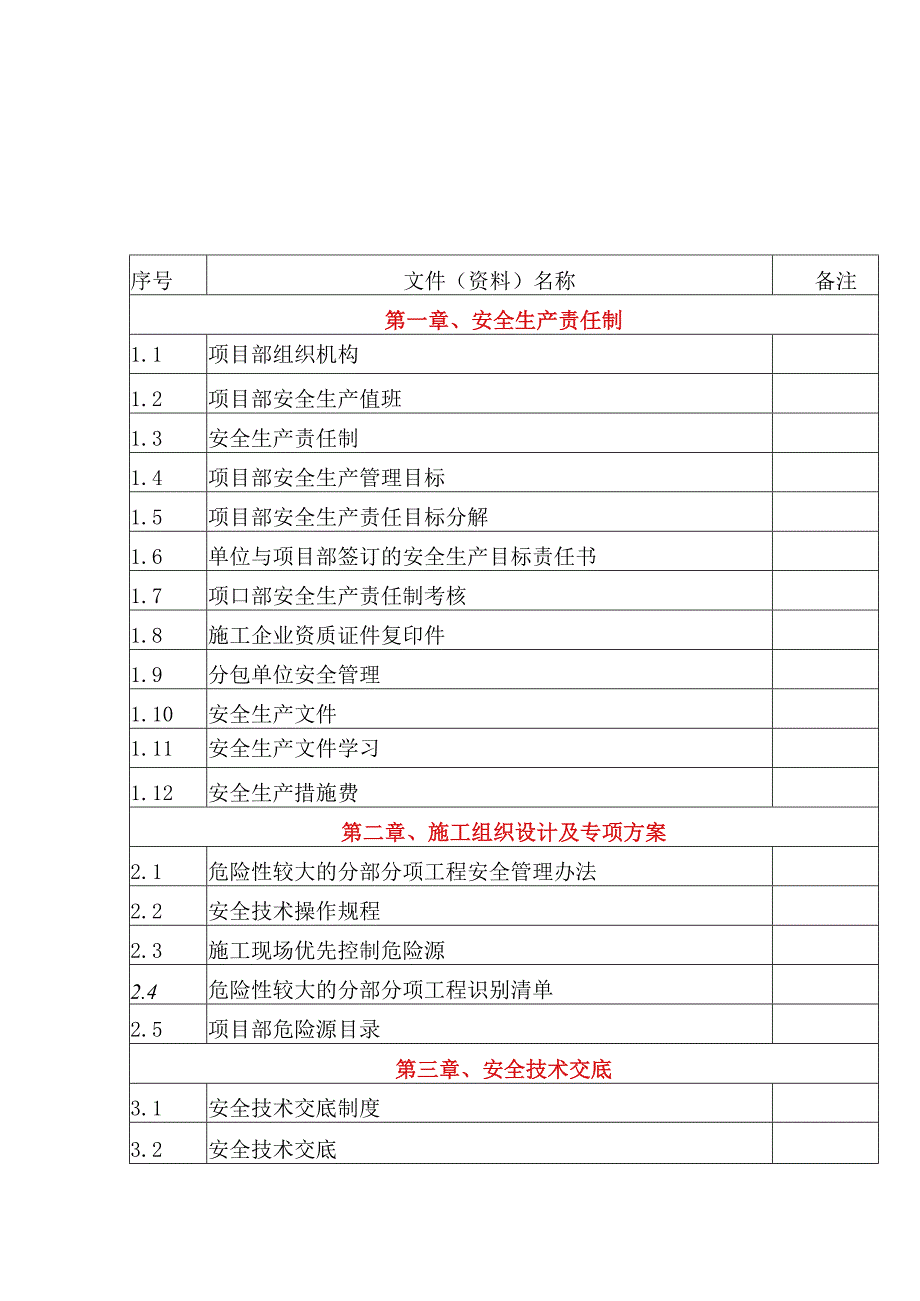 施工现场安全管理必用表格.docx_第1页