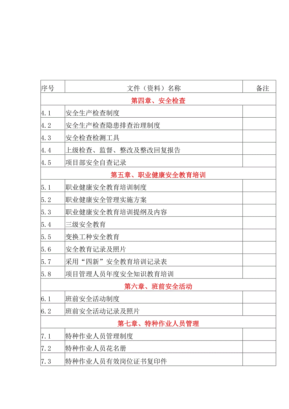 施工现场安全管理必用表格.docx_第2页