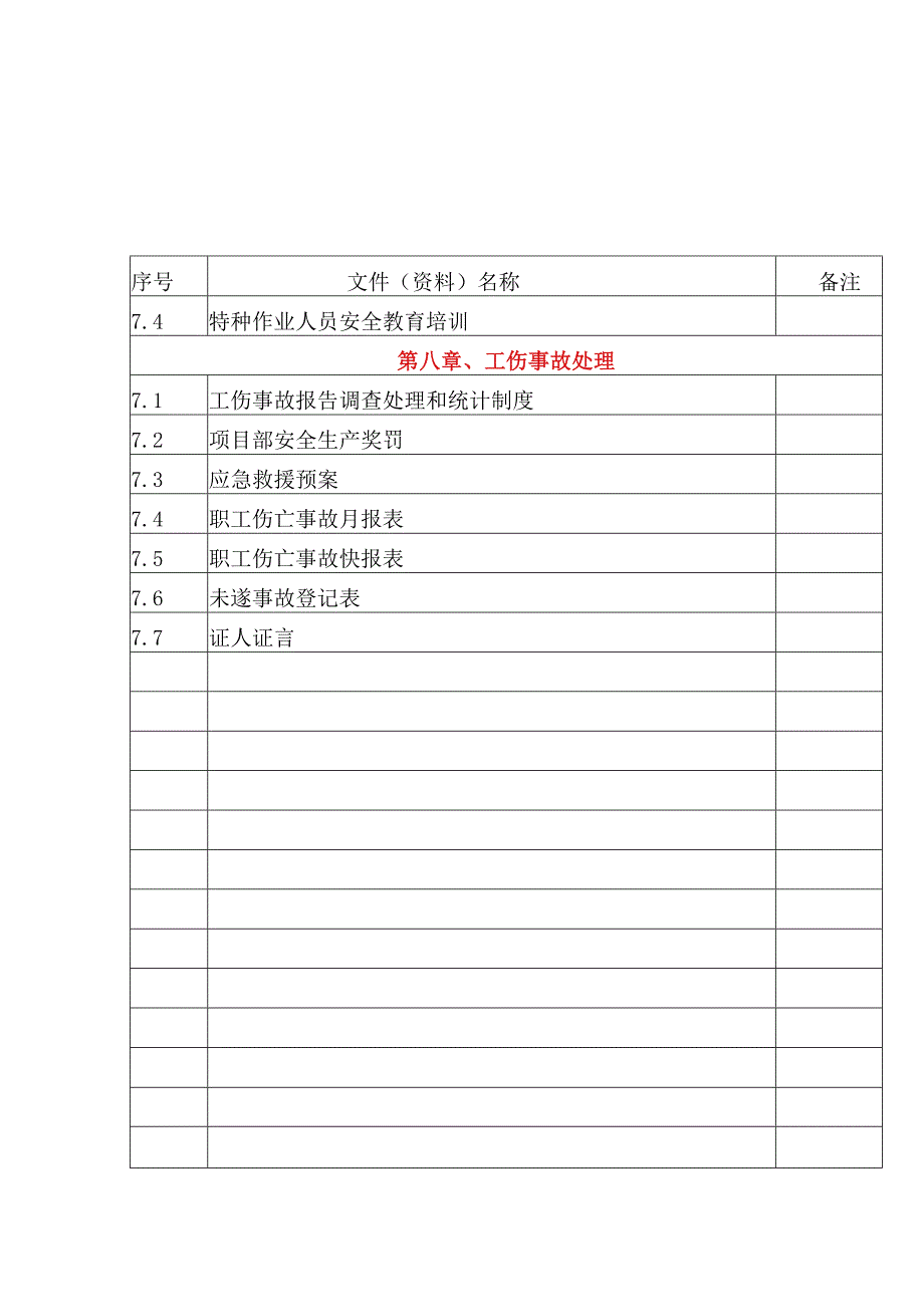 施工现场安全管理必用表格.docx_第3页