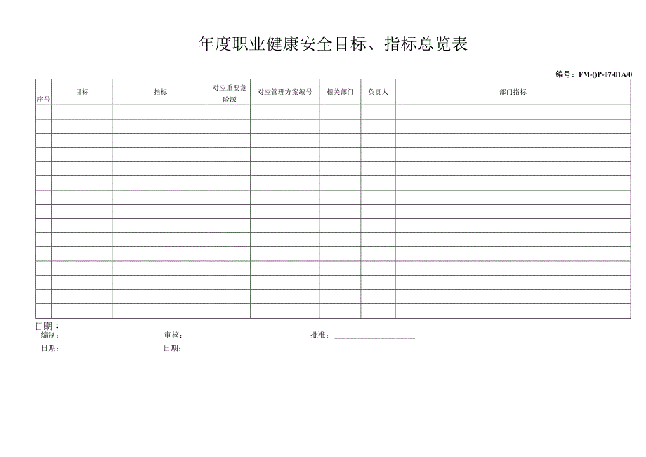 年度职业健康安全目标指标总览表.docx_第1页