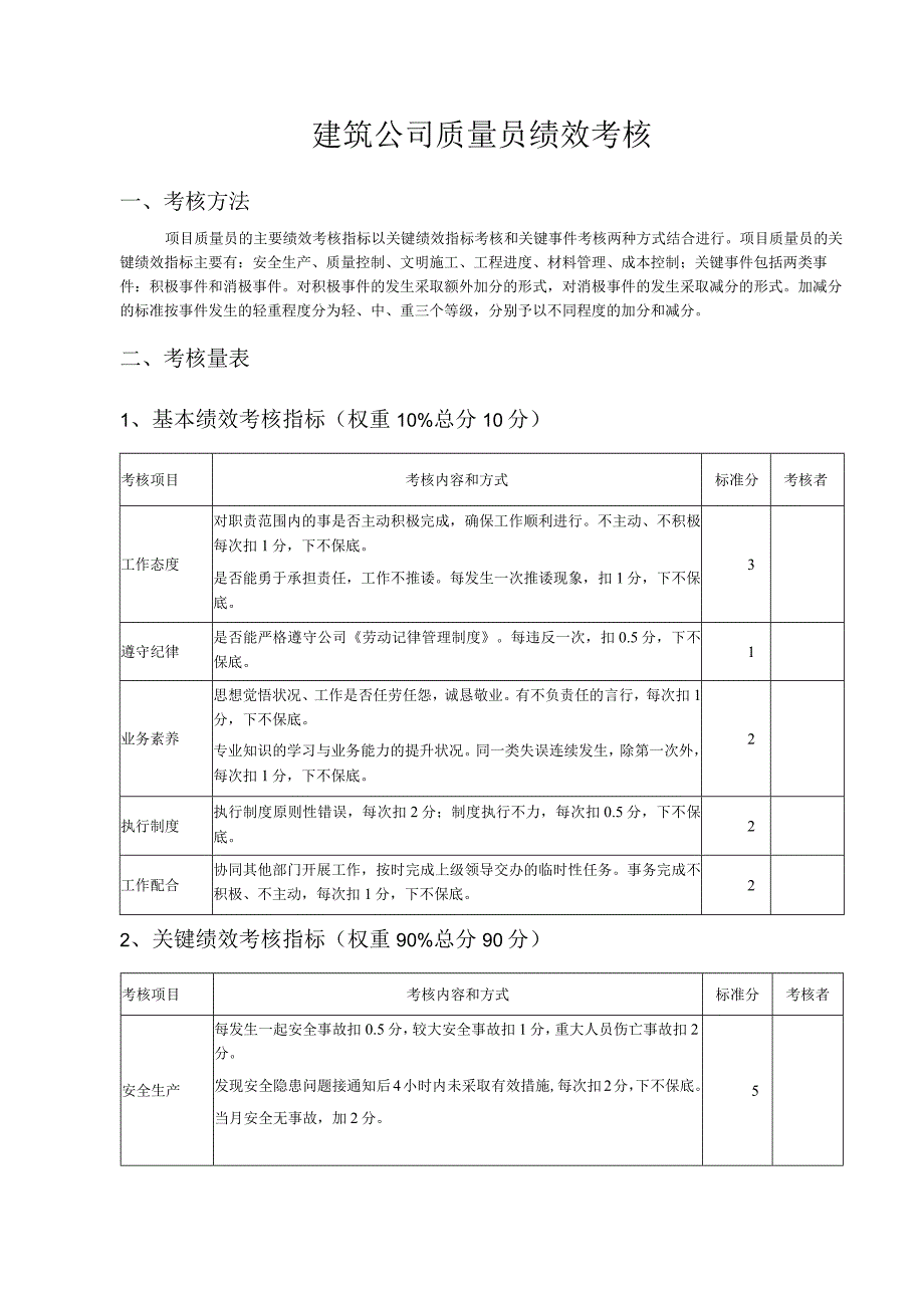 建筑公司质量员绩效考核.docx_第1页