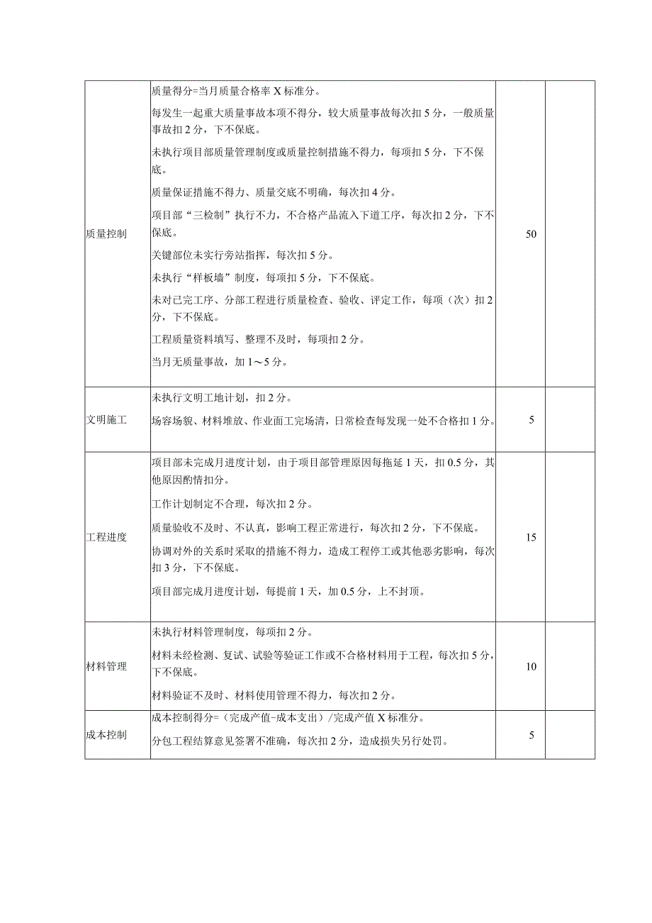 建筑公司质量员绩效考核.docx_第2页