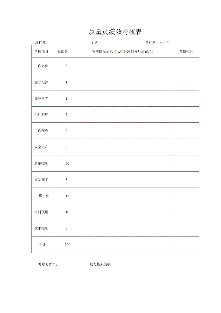 建筑公司质量员绩效考核.docx_第3页