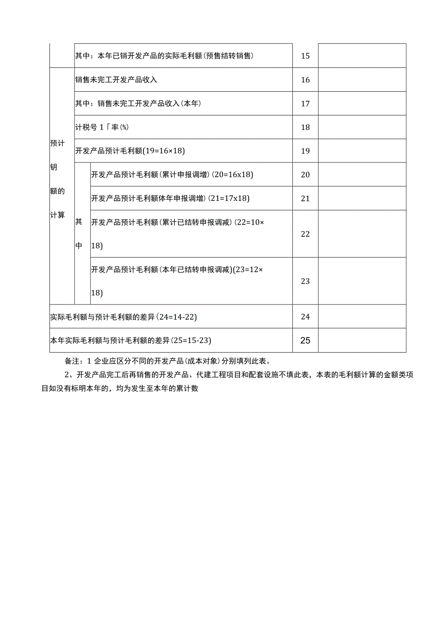 房地产企业完工产品成本计税成本及毛利额差异明细表.docx_第2页