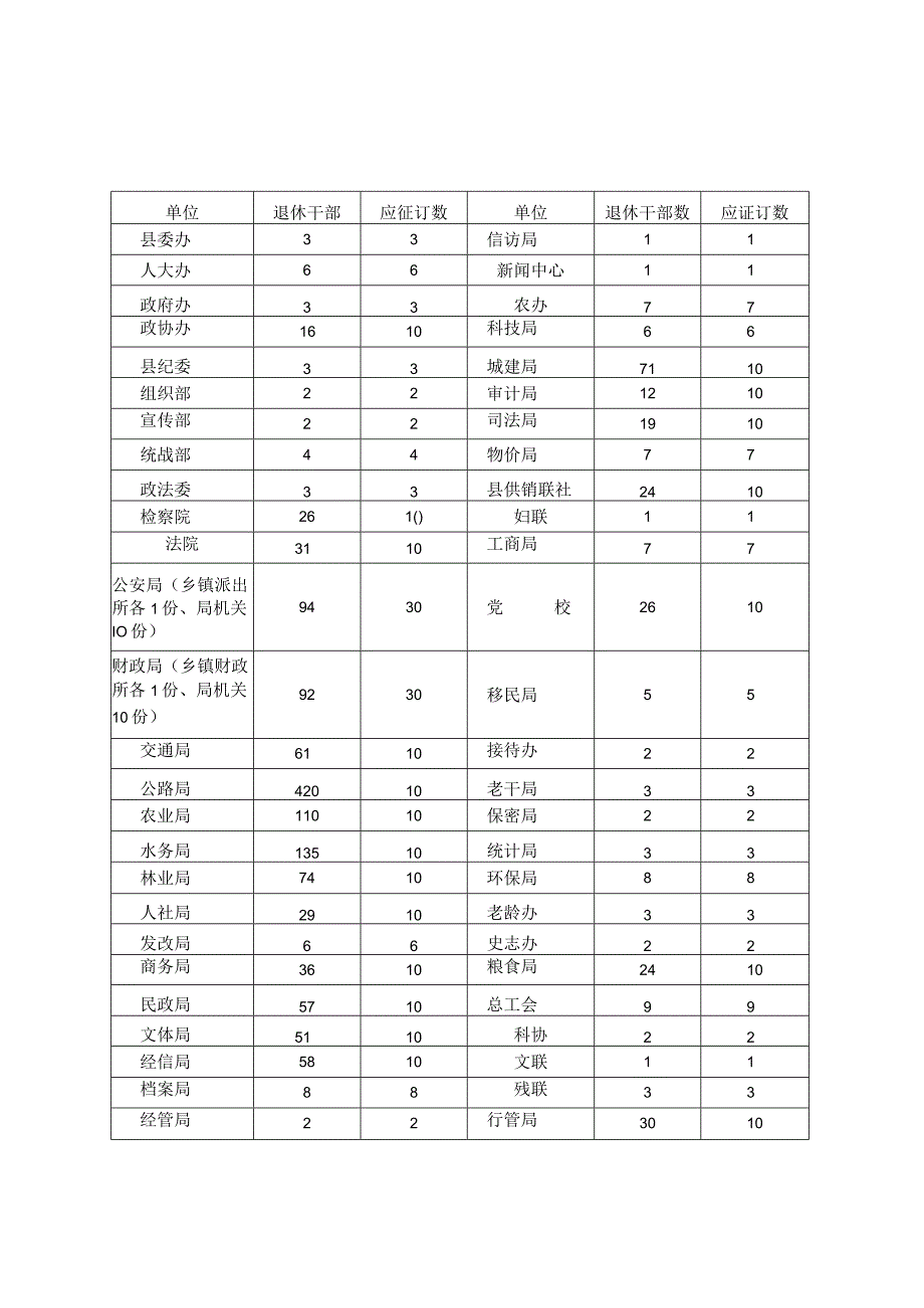 年度离退休干部报刊征订工作的 通 知.docx_第3页