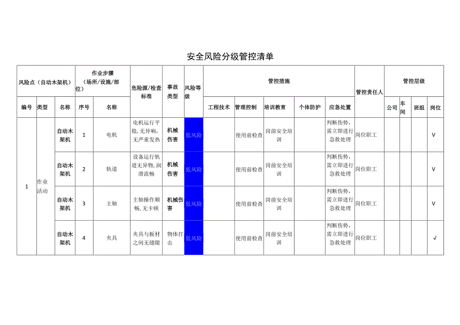 新材料科技有限公司自动木架机安全风险分级管控清单.docx_第1页