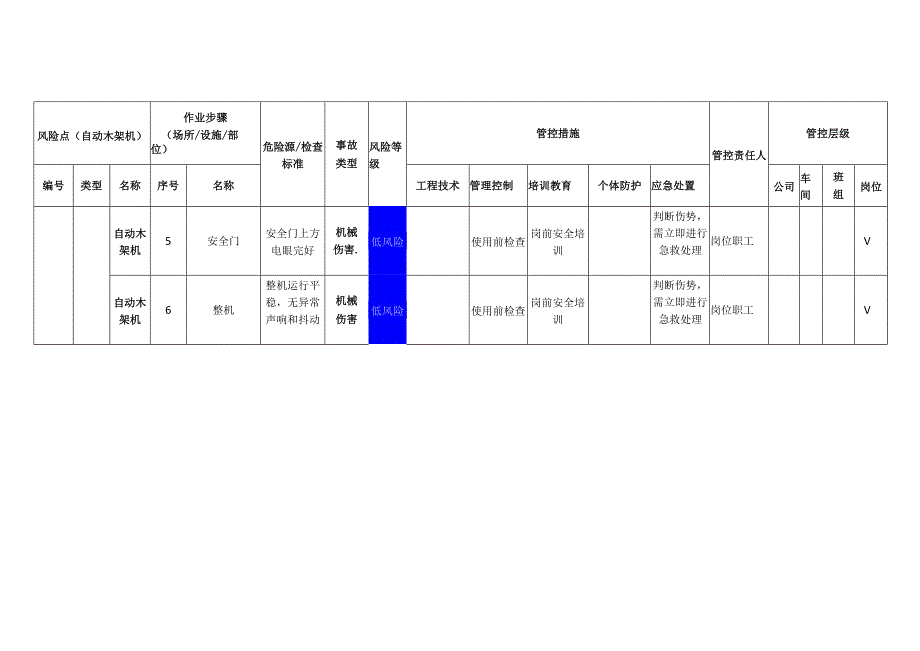 新材料科技有限公司自动木架机安全风险分级管控清单.docx_第2页