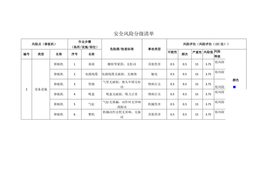 新材料科技有限公司移板机安全风险分级清单.docx_第1页