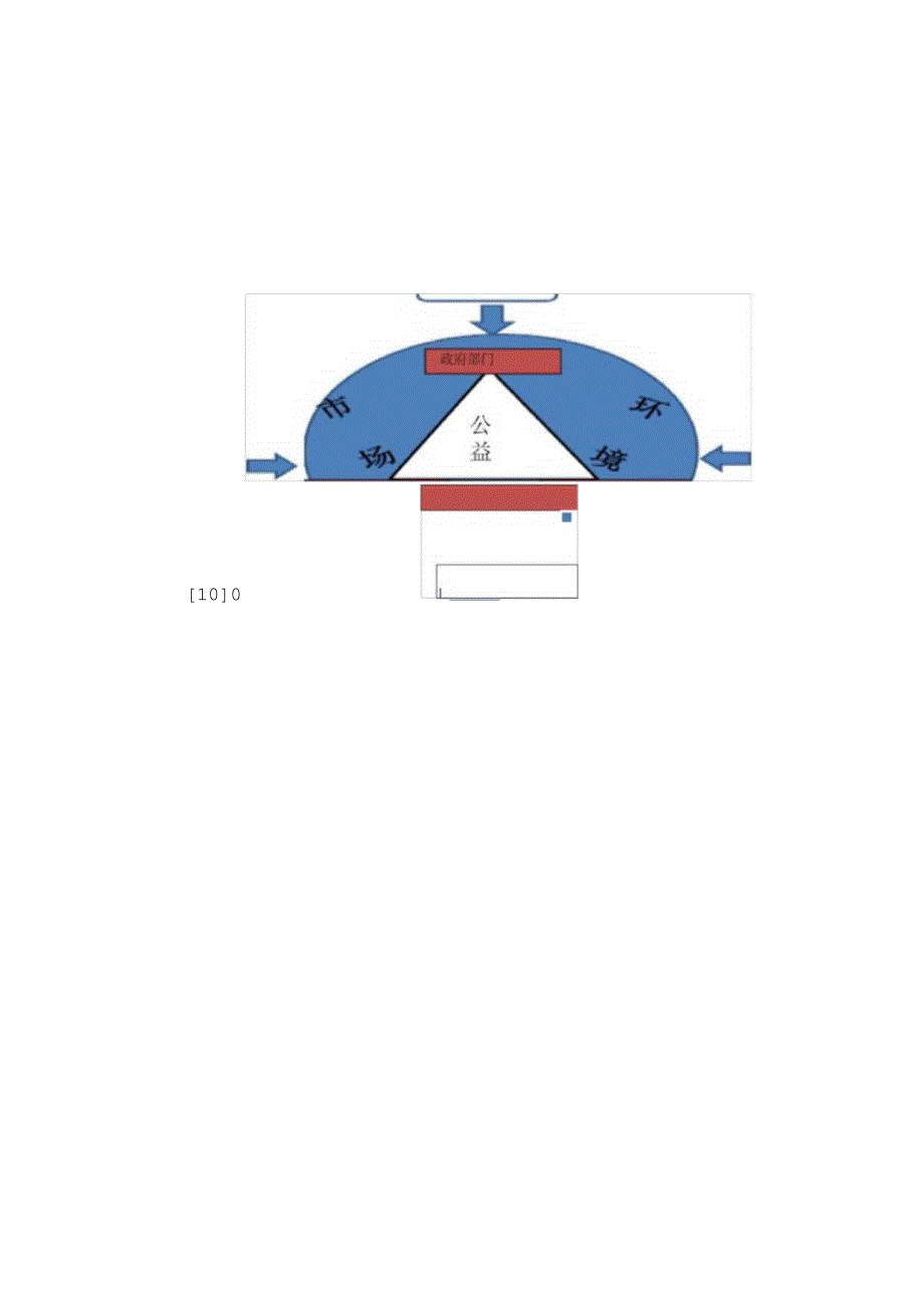 新型社区公共服务运行机制研究.docx_第2页