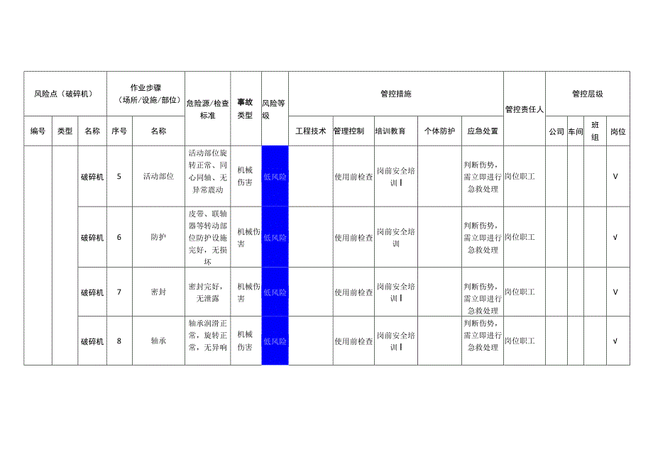 新材料科技有限公司破碎机安全风险分级管控清单.docx_第2页
