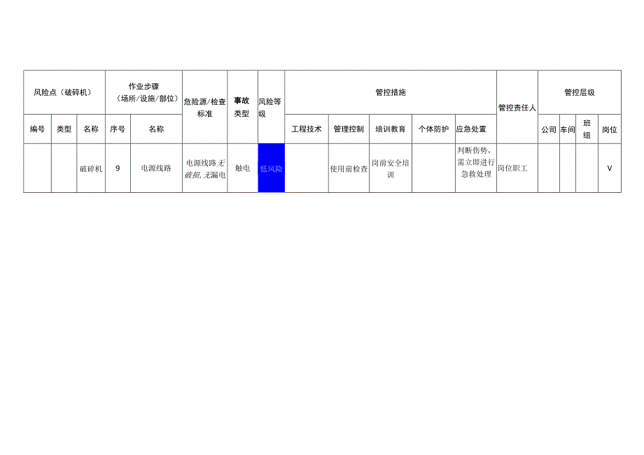 新材料科技有限公司破碎机安全风险分级管控清单.docx_第3页